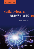 Scikit-learn机器学习详解（上）在线阅读