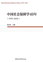 中国社会保障学40年（1978—2018）