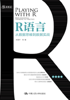 R语言：从数据思维到数据实战