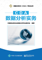 CDA数据分析实务