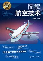 图解航空技术在线阅读