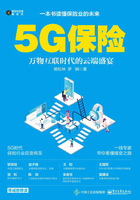 5G保险