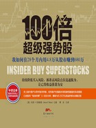 100倍超级强势股