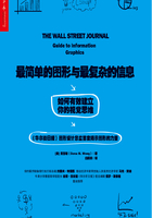 最简单的图形与最复杂的信息：如何有效建立你的视觉思维