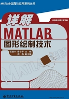 详解MATLAB图形绘制技术在线阅读