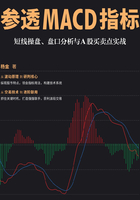 参透MACD指标：短线操盘、盘口分析与A股买卖点实战