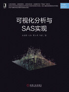 可视化分析与SAS实现在线阅读