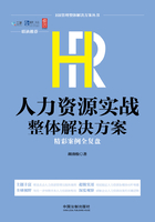 HR人力资源实战整体解决方案：精彩案例全复盘在线阅读