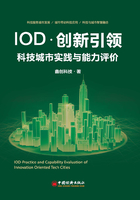 IOD·创新引领 科技城市实践与能力评价