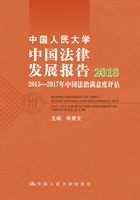 中国人民大学中国法律发展报告2018：2015—2017年中国法治满意度评估