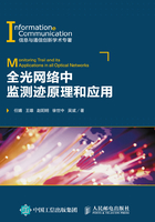 全光网络中监测迹原理和应用在线阅读