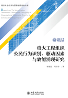 重大工程组织公民行为识别、驱动因素与效能涌现研究在线阅读