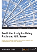 Predictive Analytics Using Rattle and Qlik Sense在线阅读