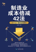 制造业成本倍减42法：61个工厂案例全程解析