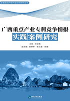 广西重点产业专利竞争情报实践案例研究