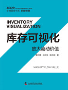 庫存可視化：放大流動價值在線閱讀