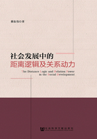 社会发展中的距离逻辑及关系动力