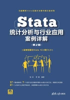 Stata统计分析与行业应用案例详解(第2版)在线阅读