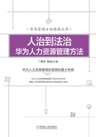 人治到法治：华为人力资源管理方法在线阅读