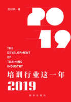 培训行业这一年2019