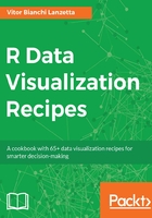 R Data Visualization Recipes