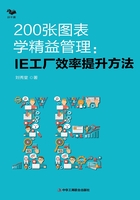 200张图表学精益管理：IE工厂效率提升方法在线阅读