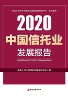 中国信托业发展报告（2020）