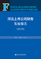 河北上市公司财务发展报告（2016）在线阅读