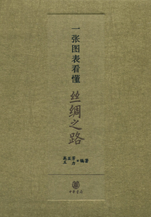 一張圖表看懂絲綢之路