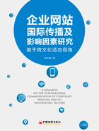 企业网站国际传播及影响因素研究：基于跨文化适应视角在线阅读