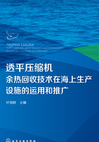 透平压缩机余热回收技术在海上生产设施的运用和推广在线阅读