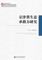 京津冀生態承載力研究在線閱讀