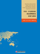 中国—中东欧国家双边货物贸易结构与绩效