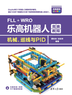 FLL+WRO乐高机器人竞赛教程：机械、巡线与PID在线阅读