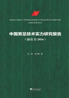中国男足技术实力研究报告(绿皮书 2016)在线阅读