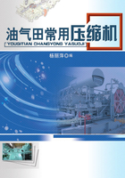 油气田常用压缩机