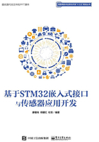 基于STM32嵌入式接口与传感器应用开发