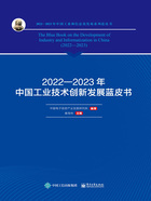 2022—2023年中国工业技术创新发展蓝皮书在线阅读