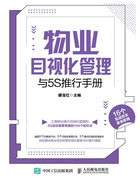 物业目视化管理与5S推行手册在线阅读