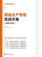 图说精益管理系列:精益生产管理实战手册(图解升级版)在线阅读