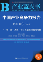 中国产业竞争力报告（No.6·2016）：“一带一路”战略与贸易发展新动能的培育