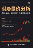 从零开始学量价分析：短线操盘、盘口分析与A股买卖点实战