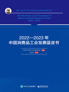 2022—2023年中国消费品工业发展蓝皮书