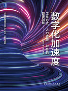 数字化加速度：工作方式、人力资源、财务的管理创新