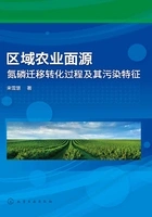 4.3.2 作物生长季吸氮和土壤氮磷储量变化特征研究_区域农业面源氮磷迁移转化过程及其污染特征-QQ阅读现言女生网