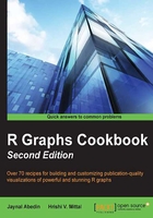 R Graphs Cookbook Second Edition在线阅读