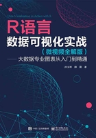 R语言数据可视化实战：大数据专业图表从入门到精通（微视频全解版）在线阅读