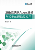 复杂系统多Agent建模与控制的理论及应用