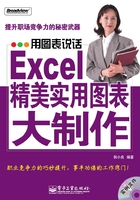 用图表说话：Excel精美实用图表大制作