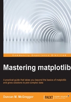 Mastering matplotlib在線閱讀